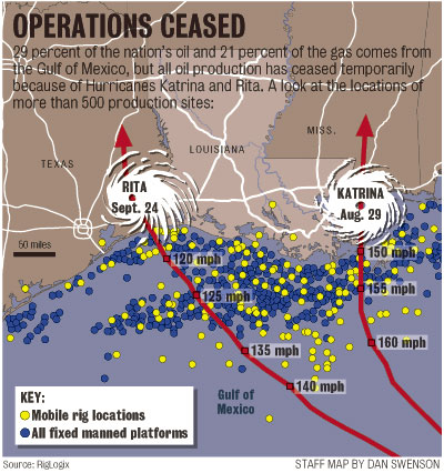 image of Huricanes Katrina and Rita in their path of destruction