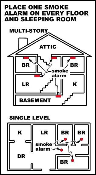 image suggesting where to place smoke detectors