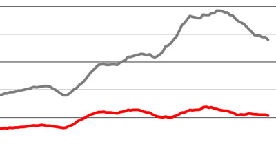 Foreclosure graph
