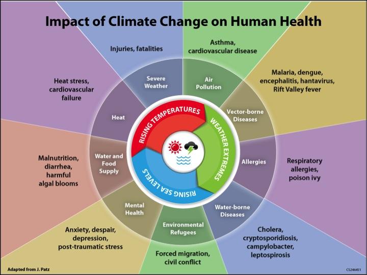 CDC_ClimateHealthGraphic.jpg